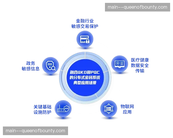 抗量子加密技术在核心链路试点 这种前沿防御布局预示着未来传播安全新高度