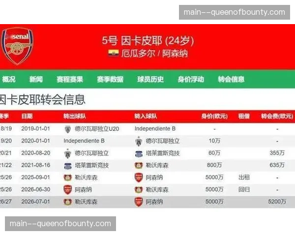 阿森纳锁定新赛季欧冠席位：凭借客场胜利确保英超额外名额